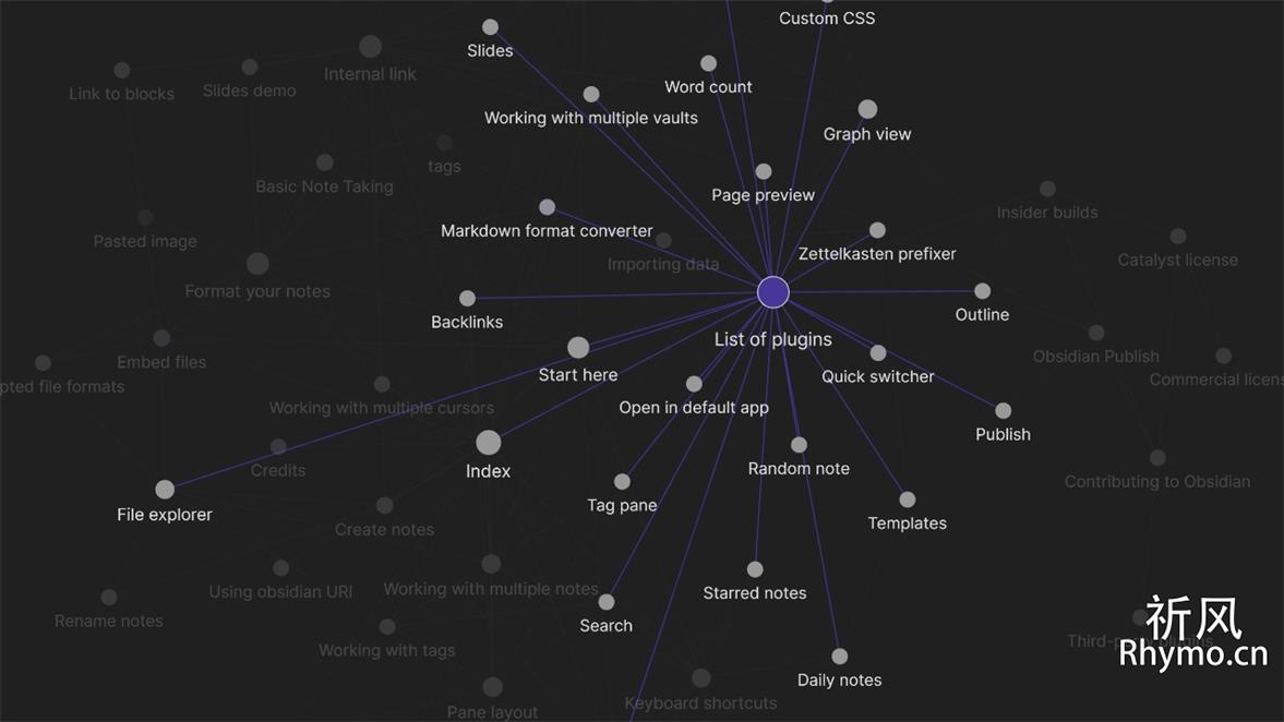Dataview Obsidian插件国内镜像